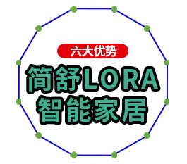 LORA智能家居系統(tǒng)基本知識(shí)分享