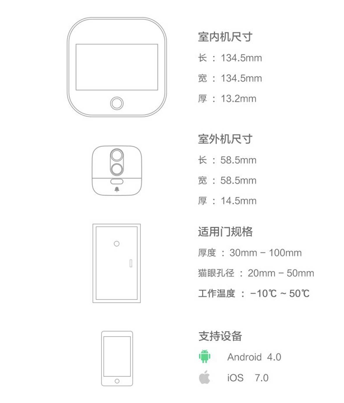 藍(lán)牙開(kāi)鎖